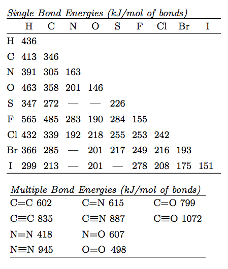 Calorimetry