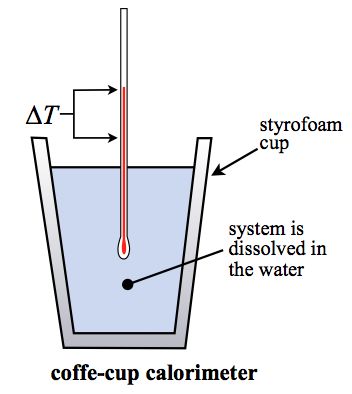 simple bomb calorimeter