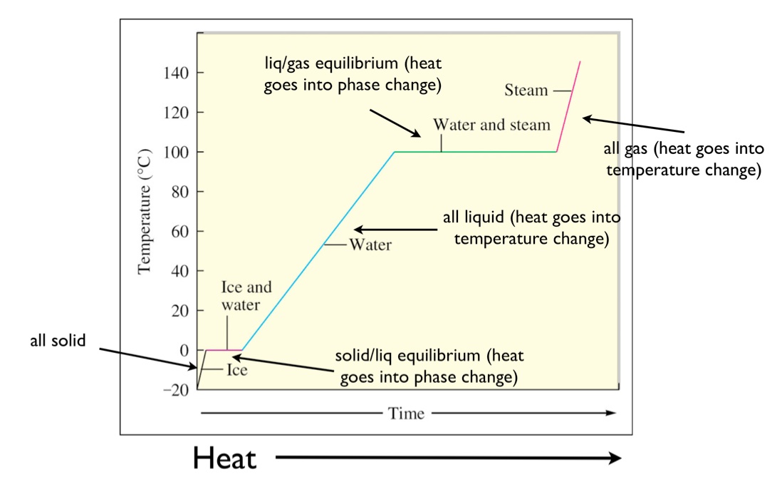 heat flow density